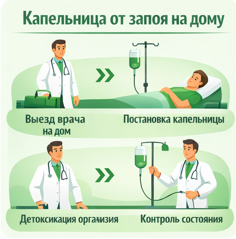 капельница от запоя в Омутнинске в клинике Санати